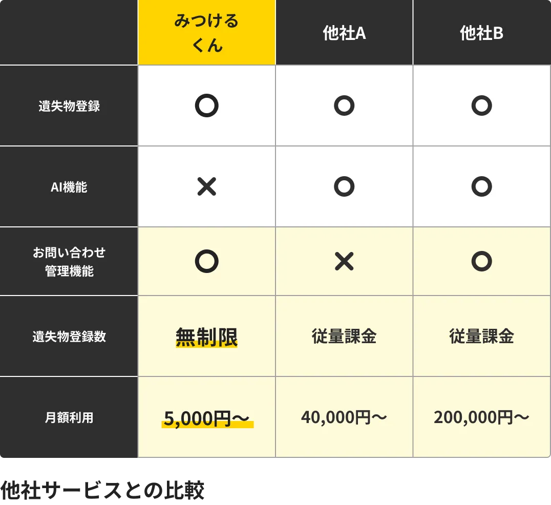 他社サービスとの比較